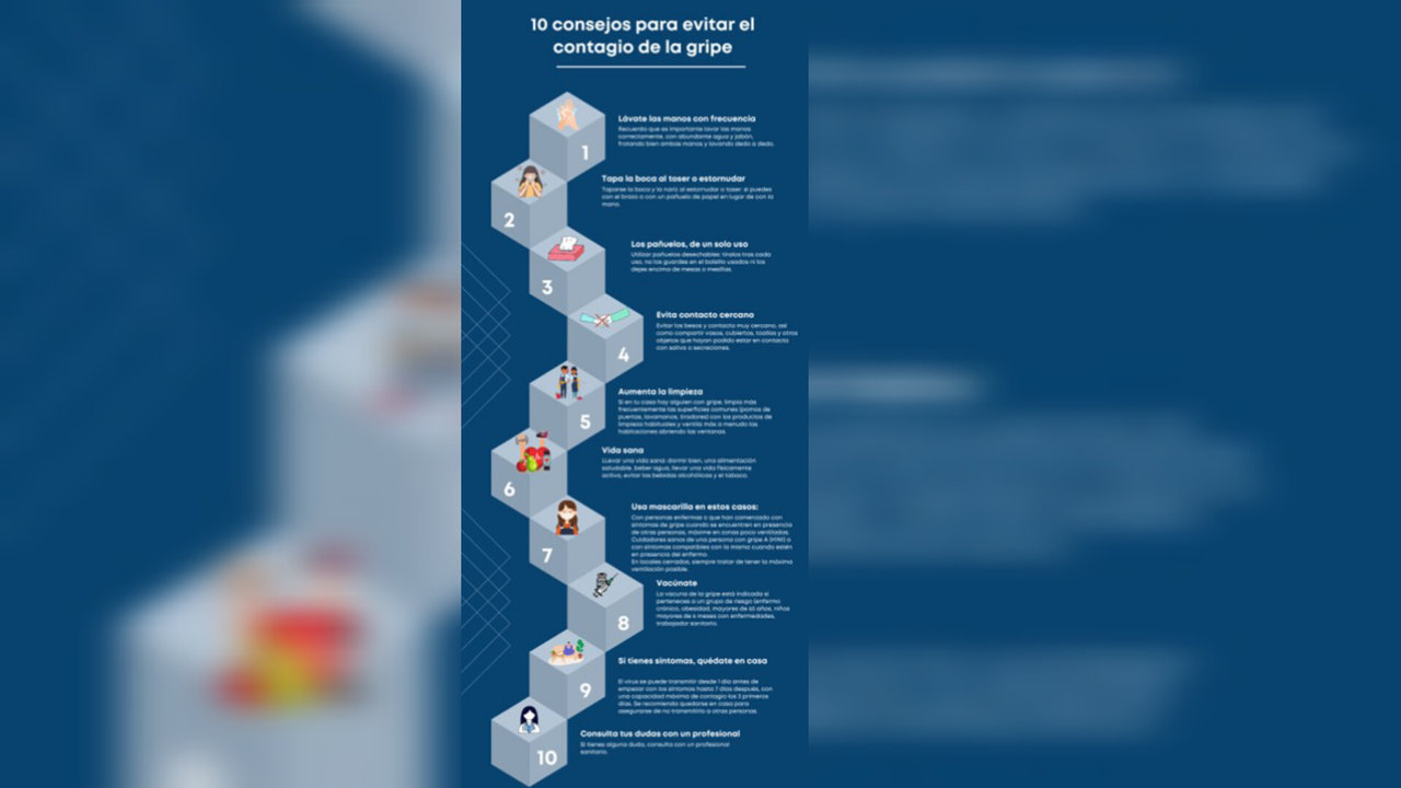 Infografía con diez recomendaciones de los Médicos de urgencias sobre la gripe - Imagen de la Semes