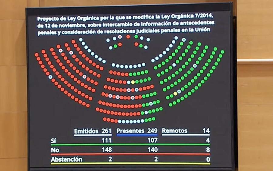 Votación de este lunes en el Senado contra la ley de aplicación de antecedentes y resoluciones judiciales en la UE - Foto del Senado